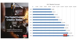 66306c38168df80008ea409e Dcc Marketforecast 66306c38168df80008ea409e Dcc Marketforecast