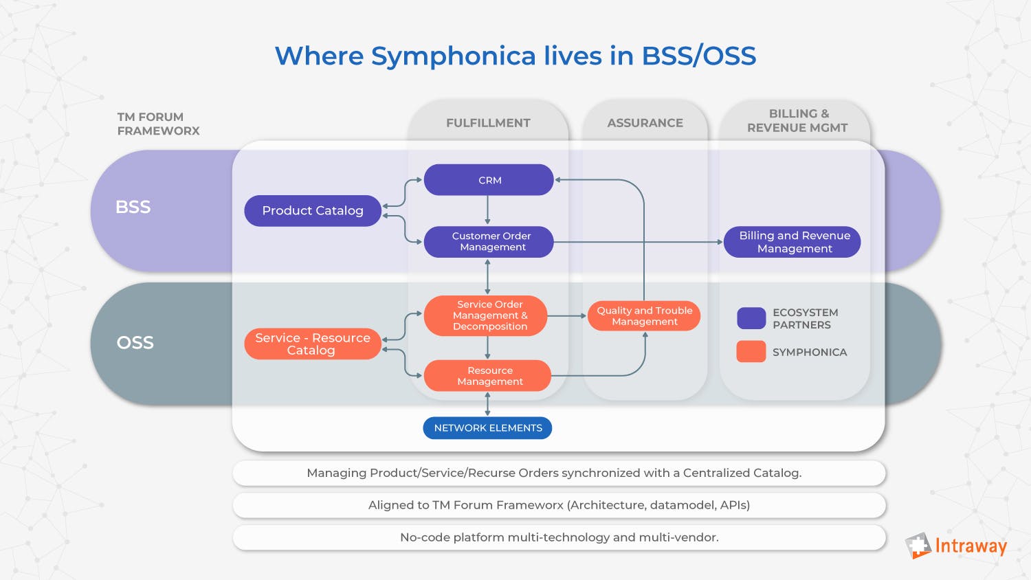 66306d8f168df80008ea419e Symphonica2