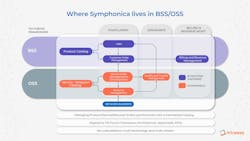 66306d8f168df80008ea419e Symphonica2 66306d8f168df80008ea419e Symphonica2