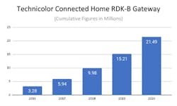 66306e1edf0f3f0008b818d5 Technicolor Rdk Release 66306e1edf0f3f0008b818d5 Technicolor Rdk Release