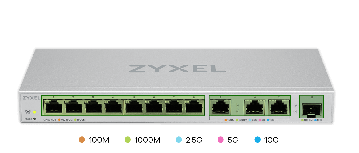 Zyxel's XGS1250-12 switch features eight Gigabit Ethernet ports, one 10G SFP+ port, and three multi-gigabit ports that support five speeds: 10 Gbps, 5 Gbps, 2.5 Gbps, 1 Gbps and 1 Gbps.