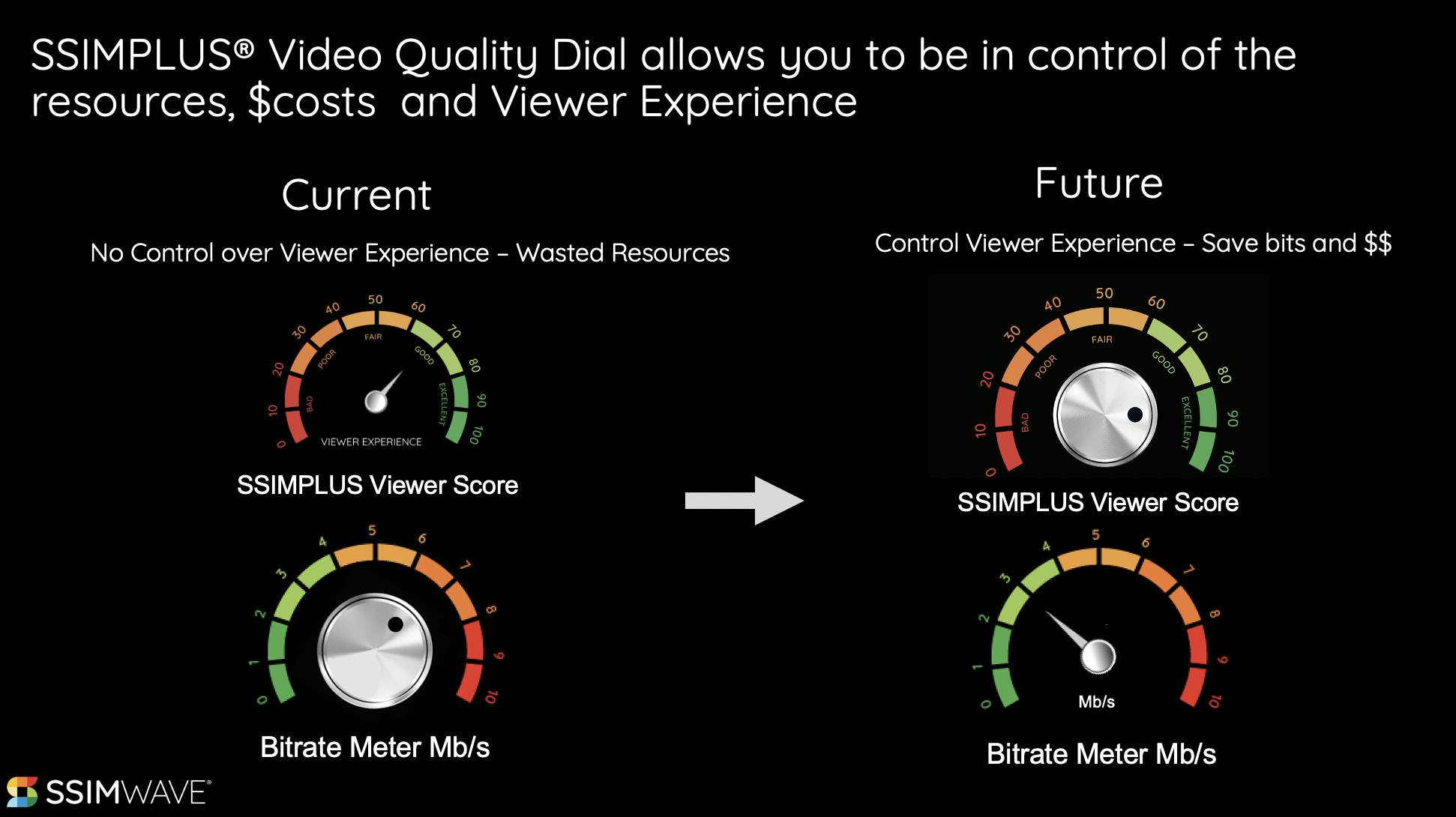 SSIMPLUS Video Quality Dial