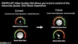 SSIMPLUS Video Quality Dial SSIMPLUS Video Quality Dial