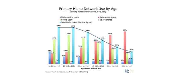 TDG_HomeNetworkUseChart