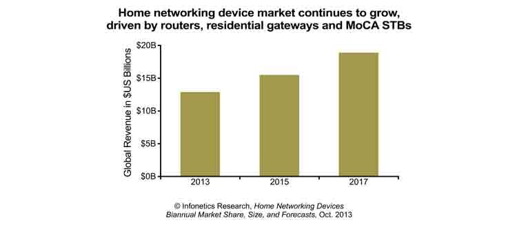 663079e3168df80008ea49a3 Content Dam Btr Migrated 2013 11 Infonetics Homene