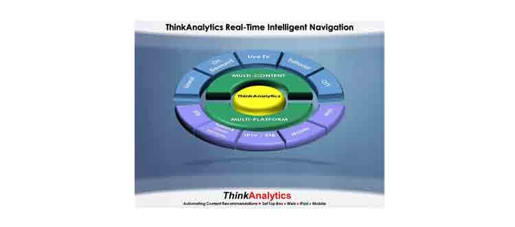 66307a66168df80008ea4a10 Content Dam Btr Migrated 2013 06 Thinkanalytics Na