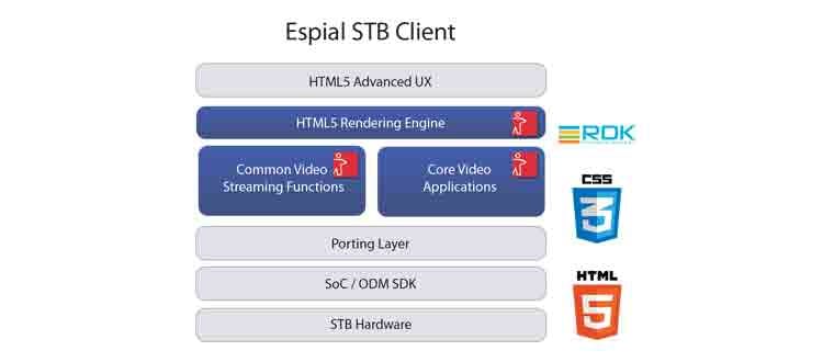 66307a7cdf0f3f0008b821b3 Content Dam Btr Migrated 2013 05 Espial Stbclient