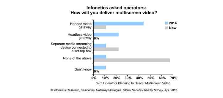 66307a8cdf0f3f0008b821c3 Content Dam Btr Migrated 2013 05 Infonetics Gatewa
