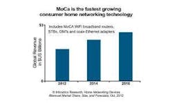 66307af6168df80008ea4a7a Infonetics Mocachart 300x180 66307af6168df80008ea4a7a Infonetics Mocachart 300x180