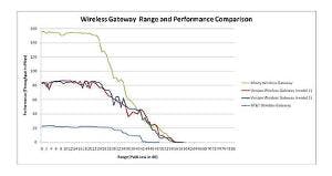 66307b15cd13c900081dca76 Comcast Gatewaychart 300x159