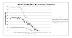 66307b15cd13c900081dca76 Comcast Gatewaychart 300x159 66307b15cd13c900081dca76 Comcast Gatewaychart 300x159