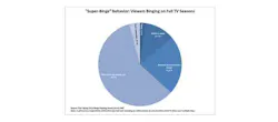 TiVo_BingeChart TiVo_BingeChart