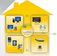 66307d56168df80008ea4c1d Content Dam Btr Migrated 2010 10 Ndsgateway