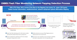 66307e30df0f3f0008b823db Viavi Onmsi Flash Fiber Monitoring 66307e30df0f3f0008b823db Viavi Onmsi Flash Fiber Monitoring
