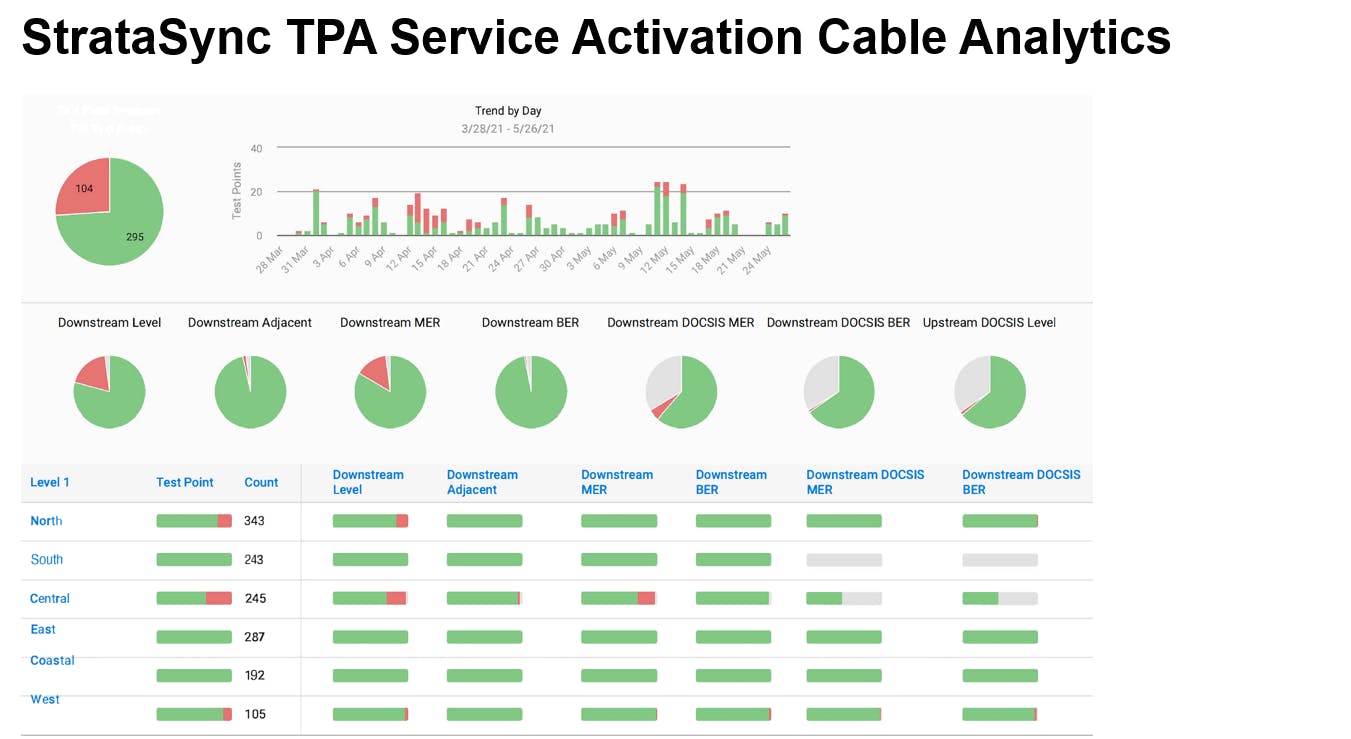 66307e33df0f3f0008b823e5 Viavi Stratasync Cable Service Activation Analytic