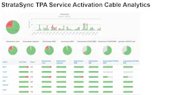 Viavi Strata Sync Cable Service Activation Analytics