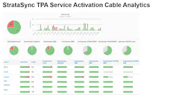 66307e33df0f3f0008b823e5 Viavi Stratasync Cable Service Activation Analytic