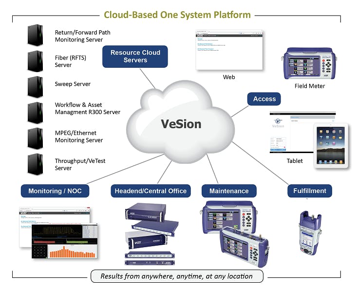 66307f15cd13c900081dcd2f Dtr17 Vesion Veex Inc Diagram