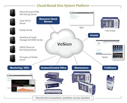 66307f15cd13c900081dcd2f Dtr17 Vesion Veex Inc Diagram 66307f15cd13c900081dcd2f Dtr17 Vesion Veex Inc Diagram