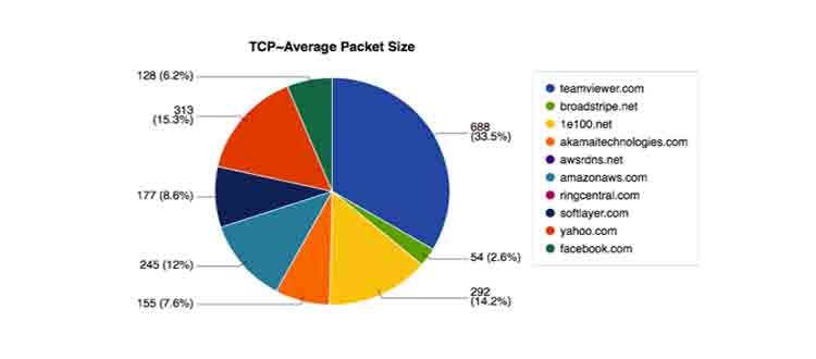 ActiveBroadband_BigData