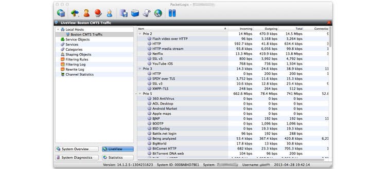 66308094df0f3f0008b82573 Content Dam Btr Migrated 2013 10 Dtr2013 Procera P