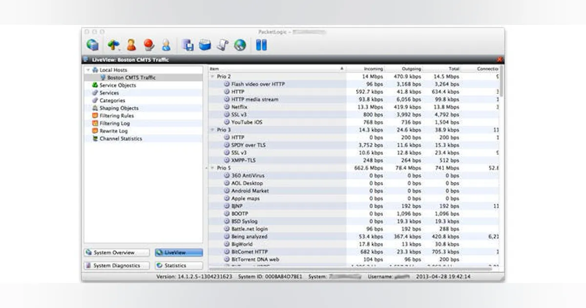 Packetlogic Shaping Procera Networks PacketLogic Dynamic LiveView | Lightwave Online