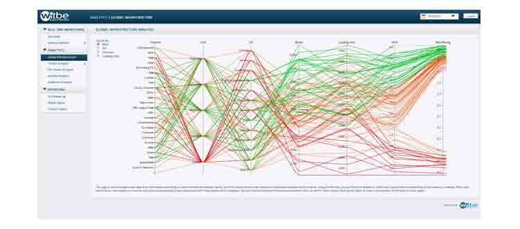663080d8cd13c900081dce8e Content Dam Btr Migrated 2013 04 Witbe Analytics