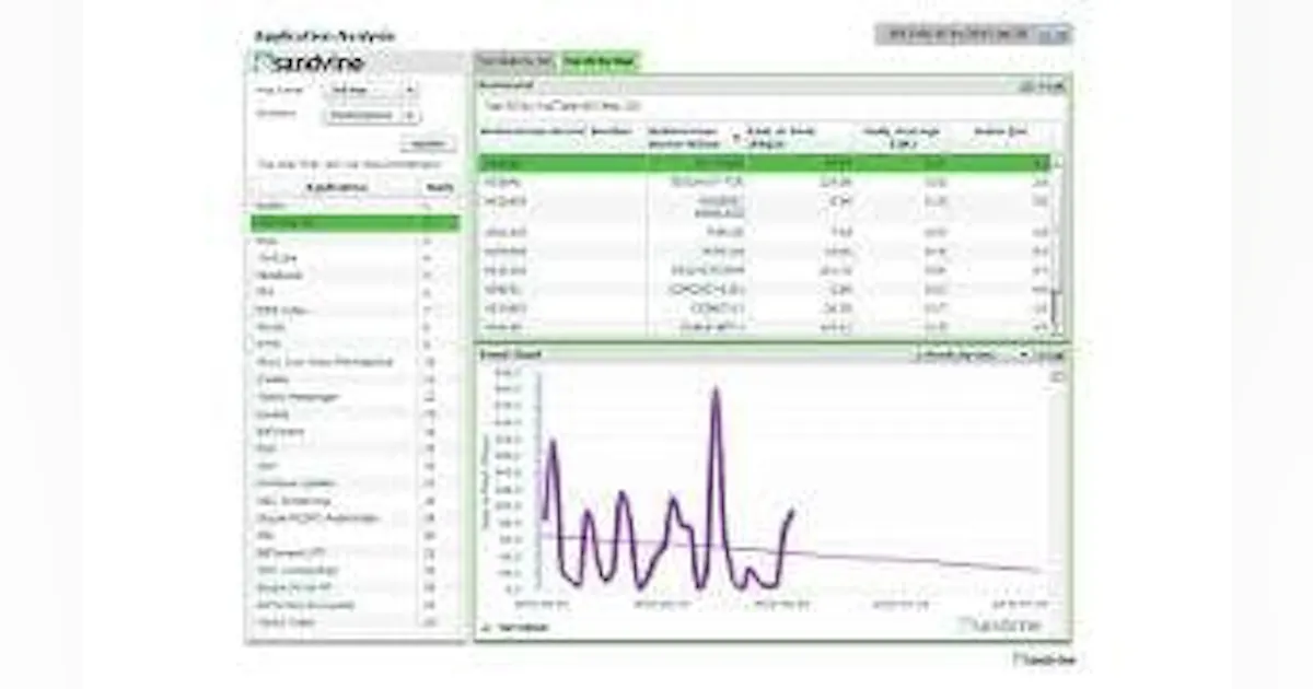 Sandvine Eyes Routing Efficiency | Lightwave