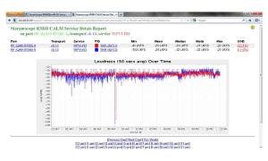 Triveni Monitor Keeps CALM Lightwave
