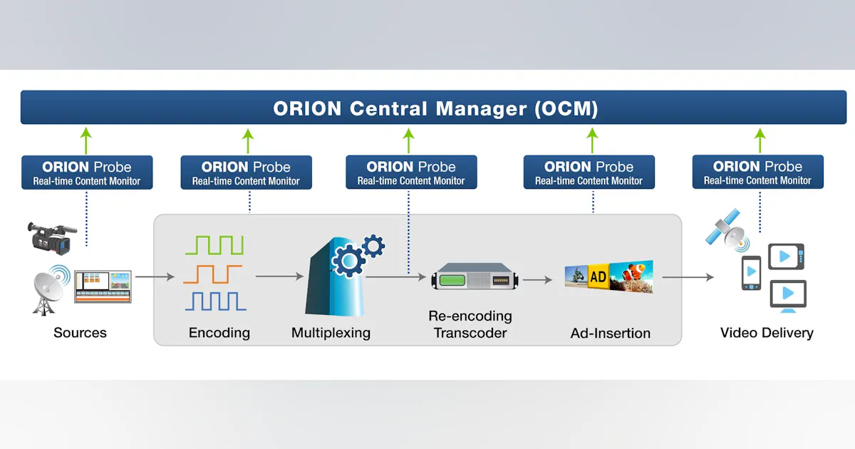 Interrala Systems Interra Systems Inc. ORION With ORION Central Manager (OCM) - 3.5 ...