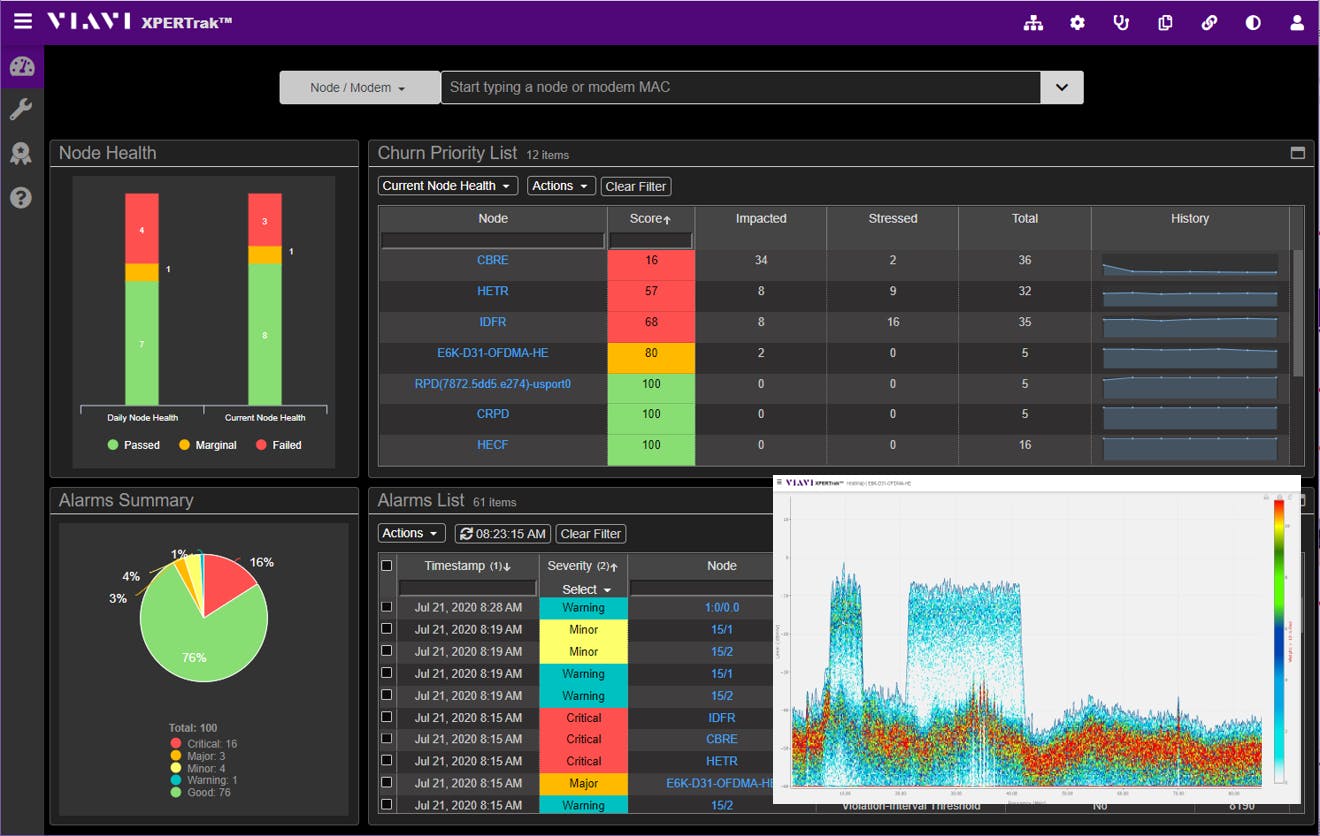 663082cf168df80008ea5028 Viavi Xpt And Heat Map Cover Shot