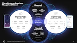 66308303168df80008ea5052 Plume S Saas Experience Platform 66308303168df80008ea5052 Plume S Saas Experience Platform