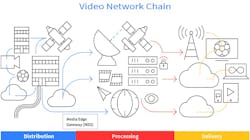 66308324cd13c900081dd049 Synamedia Meg 66308324cd13c900081dd049 Synamedia Meg