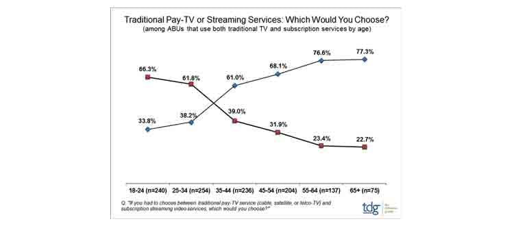 TDG: Streaming or Pay TV?