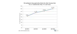 Broadband households that do not subscribe to pay TV
