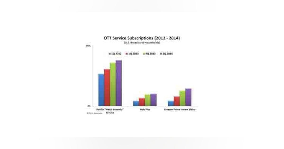 Amazon Gaining Ground In OTT Lightwave amazon-gaining-ground-in-ott-lightwave