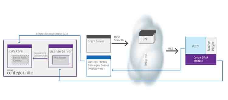 66308c28168df80008ea5628 Content Dam Btr Migrated 2013 06 Conax Diagram