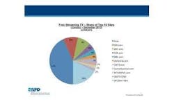 66308c9acd13c900081dd60b Npd Freestreamingchart 300x180 66308c9acd13c900081dd60b Npd Freestreamingchart 300x180