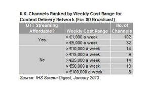 66308ca1df0f3f0008b82cdb Isuppli Ottchart 300x180
