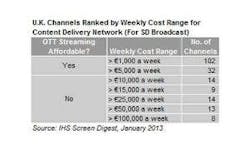 66308ca1df0f3f0008b82cdb Isuppli Ottchart 300x180 66308ca1df0f3f0008b82cdb Isuppli Ottchart 300x180