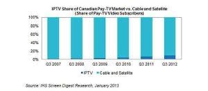 66308cc8cd13c900081dd638 Isuppli Iptvchart 300x132