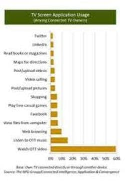 66308cd1cd13c900081dd646 Npd Connectedtvchart 200x300 66308cd1cd13c900081dd646 Npd Connectedtvchart 200x300