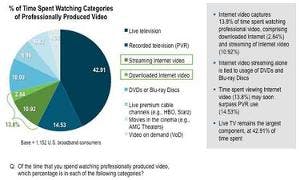 66308cdacd13c900081dd64b Cisco Streamingchart 300x180