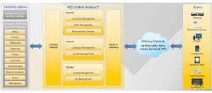 663094bfdf0f3f0008b830ce Nds Unifiedheadend 300x132