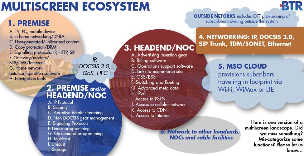 66309519cd13c900081ddacc Content Dam Btr Migrated 2011 07 Multiscreen Ecosy