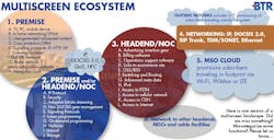 66309519cd13c900081ddacc Content Dam Btr Migrated 2011 07 Multiscreen Ecosy 66309519cd13c900081ddacc Content Dam Btr Migrated 2011 07 Multiscreen Ecosy