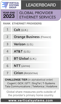 Vertical Systems Group&apos;s year-end 2023 Global Provider Ethernet Services Leaderboard.