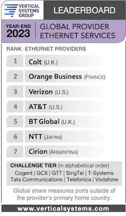 Vertical Systems Group's year-end 2023 Global Provider Ethernet Services Leaderboard. Vertical Systems Group's year-end 2023 Global Provider Ethernet Services Leaderboard.