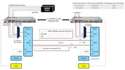 Long-distance QKD system in Okinawa. Long-distance QKD system in Okinawa.