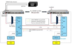 Multiplexed QKD system in Sapporo. Multiplexed QKD system in Sapporo.